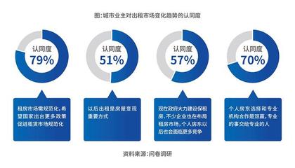 自如COO梁占華 科技驅動，重塑長租價值——論產品、服務、供應鏈與科技四大核心能力