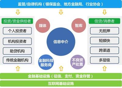 恒昌創始人兼CEO秦洪濤 以科技中介服務為基石，構建可持續發展的新金融生態