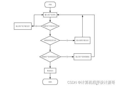 食品營(yíng)養(yǎng)搭配與銷售系統(tǒng)——基于SSM框架的設(shè)計(jì)與實(shí)現(xiàn)
